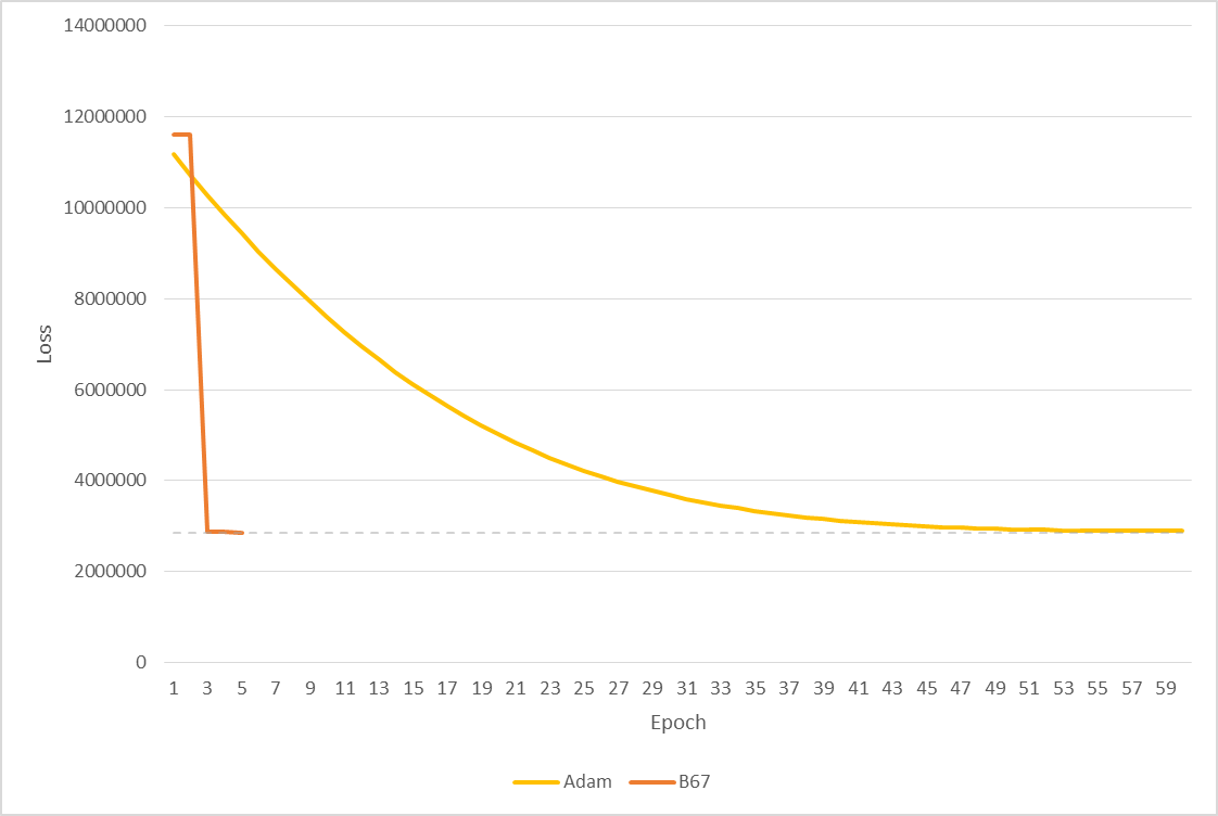 Image Classification with ResNet50